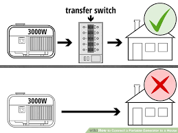 Generator Transfer Switch Installation